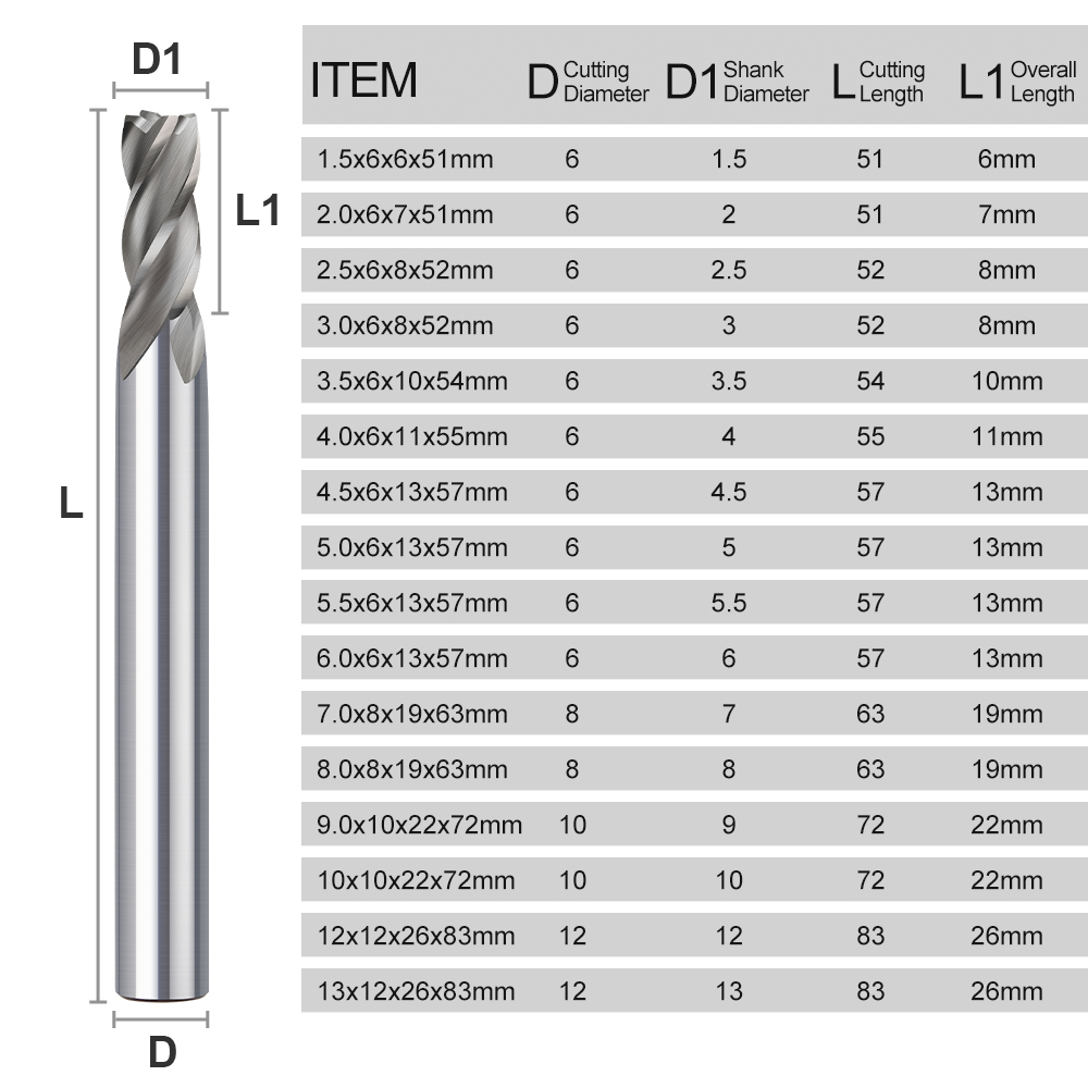 CMCP 1.5-13 ミリメートル 4 フルート HSS  - End Mill Set のレビューと価格